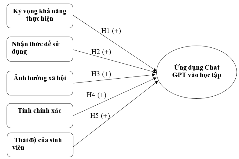 Các yếu tố ảnh hưởng đến việc ứng dụng Chat GPT trong học tập của Ok365 vina khối ngành Ok365 Nhà Cái Uy Tín 2026, Luật