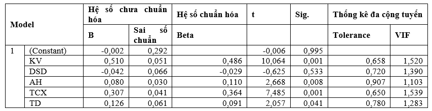 Các yếu tố ảnh hưởng đến việc ứng dụng Chat GPT trong học tập của Ok365 vina khối ngành Ok365 Nhà Cái Uy Tín 2026, Luật