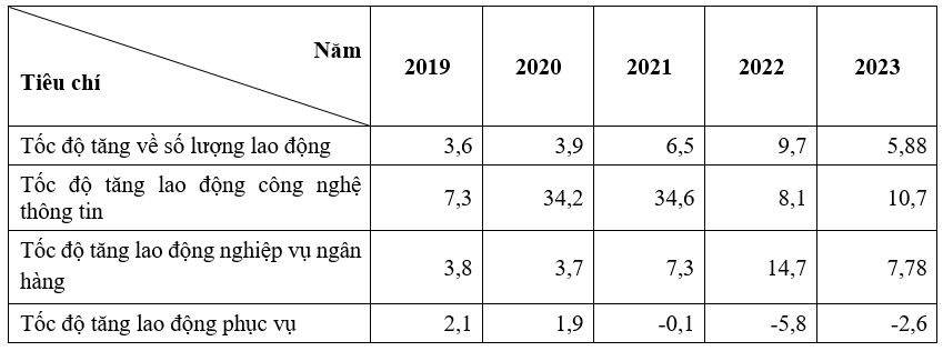 Thực trạng quản lý nhân lực theo hướng tiếp cận nền Ok365 Nhà Cái Uy Tín 2026 số của Ok365 com vn nổ hũ Viecombank