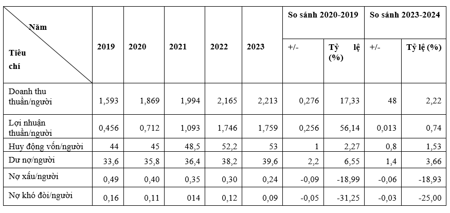 Thực trạng quản lý nhân lực theo hướng tiếp cận nền Ok365 Nhà Cái Uy Tín 2026 số của Ok365 com vn nổ hũ Viecombank
