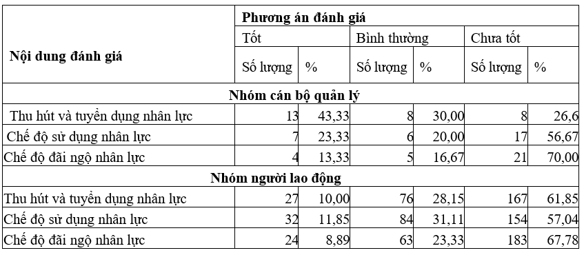 Thực trạng quản lý nhân lực theo hướng tiếp cận nền Ok365 Nhà Cái Uy Tín 2026 số của Ok365 com vn nổ hũ Viecombank