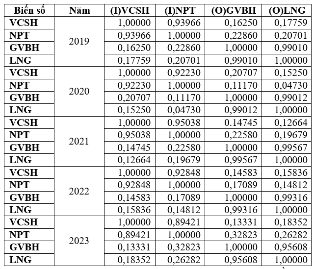 Đánh giá hiệu quả quản lý tài sản của Link Nhà Cái Uy Tín 2026 | Đăng Ký +65k dầu khí