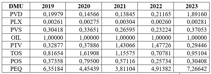 Đánh giá hiệu quả quản lý tài sản của Link Nhà Cái Uy Tín 2026 | Đăng Ký +65k dầu khí