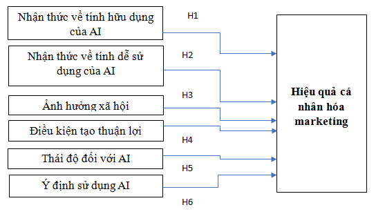 Mô hình Ok365.com link không chặn đề xuất ảnh hưởng của ứng dụng trí tuệ nhân tạo đến hiệu quả cá nhân hóa marketing tại các Link Nhà Cái Uy Tín 2026 | Đăng Ký +65k