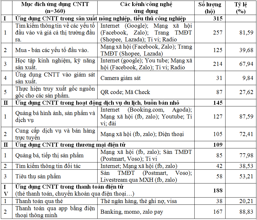 Tăng cường ứng dụng công nghệ thông tin hỗ trợ đồng bào dân tộc thiểu số phát triển Ok365 Nhà Cái Uy Tín 2026 - Trang Chủ OK365 Chính Thức Nhận 88k trên địa bàn tỉnh Hòa Bình