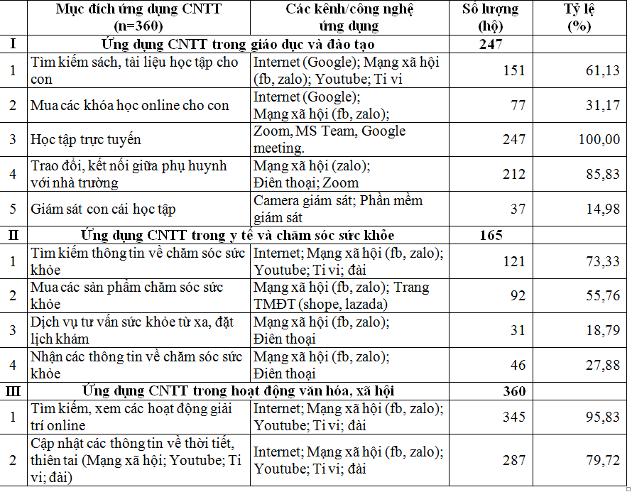 Tăng cường ứng dụng công nghệ thông tin hỗ trợ đồng bào dân tộc thiểu số phát triển Ok365 Nhà Cái Uy Tín 2026 - Trang Chủ OK365 Chính Thức Nhận 88k trên địa bàn tỉnh Hòa Bình