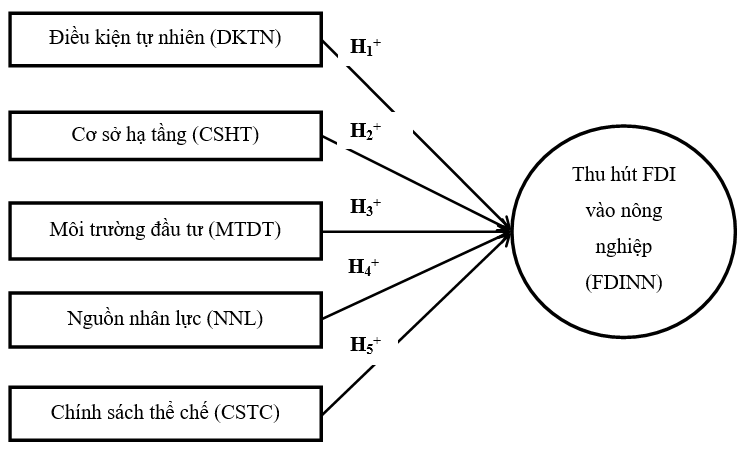 Ảnh hưởng của lợi thế OK365 Thiên đường trò chơi điện tử top 1 Châu Á đến thu hút Ok365 vina thể thao, casino, slot, bắn cá và xổ số FDI vào lĩnh vực Ok36512 vip Casino, Thể Thao tại tỉnh Bình Phước