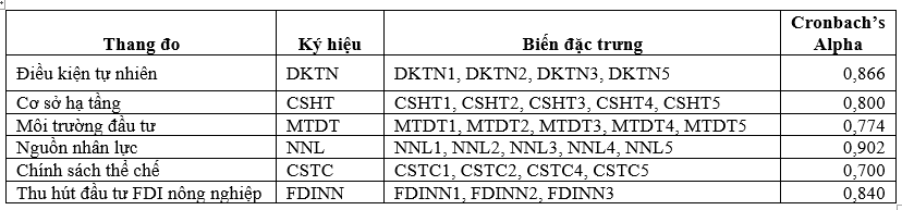 Ảnh hưởng của lợi thế OK365 Thiên đường trò chơi điện tử top 1 Châu Á đến thu hút Ok365 vina thể thao, casino, slot, bắn cá và xổ số FDI vào lĩnh vực Ok36512 vip Casino, Thể Thao tại tỉnh Bình Phước