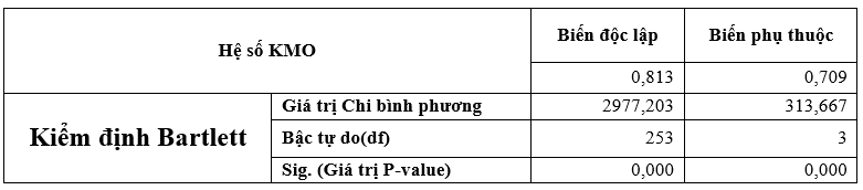 Ảnh hưởng của lợi thế OK365 Thiên đường trò chơi điện tử top 1 Châu Á đến thu hút Ok365 vina thể thao, casino, slot, bắn cá và xổ số FDI vào lĩnh vực Ok36512 vip Casino, Thể Thao tại tỉnh Bình Phước
