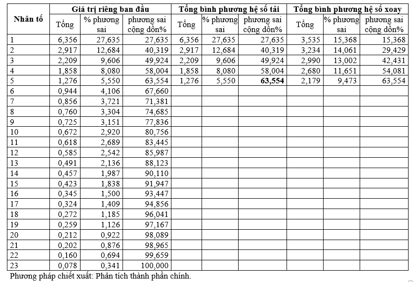 Ảnh hưởng của lợi thế OK365 Thiên đường trò chơi điện tử top 1 Châu Á đến thu hút Ok365 vina thể thao, casino, slot, bắn cá và xổ số FDI vào lĩnh vực Ok36512 vip Casino, Thể Thao tại tỉnh Bình Phước