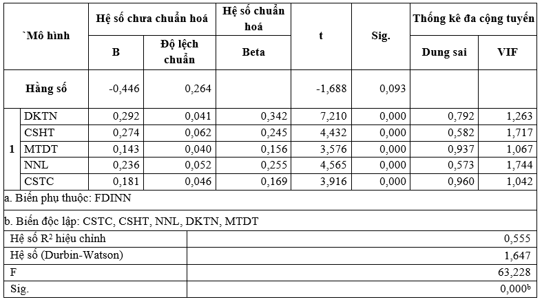 Ảnh hưởng của lợi thế OK365 Thiên đường trò chơi điện tử top 1 Châu Á đến thu hút Ok365 vina thể thao, casino, slot, bắn cá và xổ số FDI vào lĩnh vực Ok36512 vip Casino, Thể Thao tại tỉnh Bình Phước
