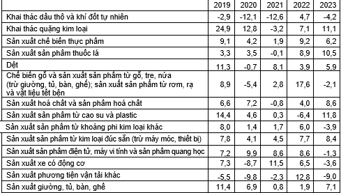 Tháng 11/2023: Ok 365 bet cc Trang Web Giải Trí Ok 365 bet Nhanh tay đăng ký tiếp tục có xu hướng tích cực