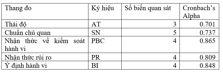 Các yếu tố ảnh hưởng đến ý định du học bán phần của Ok365 vina: Ok365.com link không chặn tại Trường Đại học Nguyễn Tất Thành
