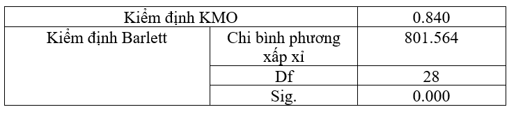 Các yếu tố ảnh hưởng đến ý định du học bán phần của Ok365 vina: Ok365.com link không chặn tại Trường Đại học Nguyễn Tất Thành