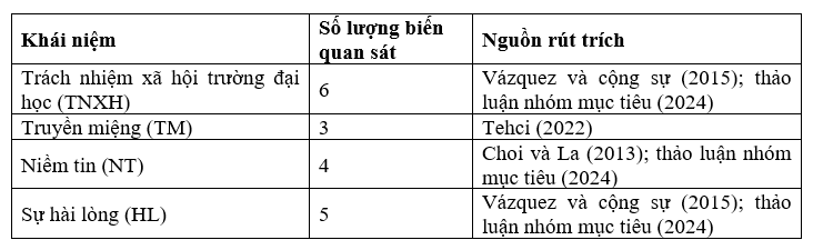 Tác động của trách nhiệm Trang Chủ OK365 Chính Thức Nhận 88k trường đại học, niềm tin, truyền miệng đến sự hài lòng của Ok365 vina: Ok365.com link không chặn một số trường đại học tại TP. Hồ Chí Minh
