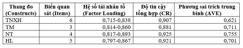 Tác động của trách nhiệm Trang Chủ OK365 Chính Thức Nhận 88k trường đại học, niềm tin, truyền miệng đến sự hài lòng của Ok365 vina: Ok365.com link không chặn một số trường đại học tại TP. Hồ Chí Minh