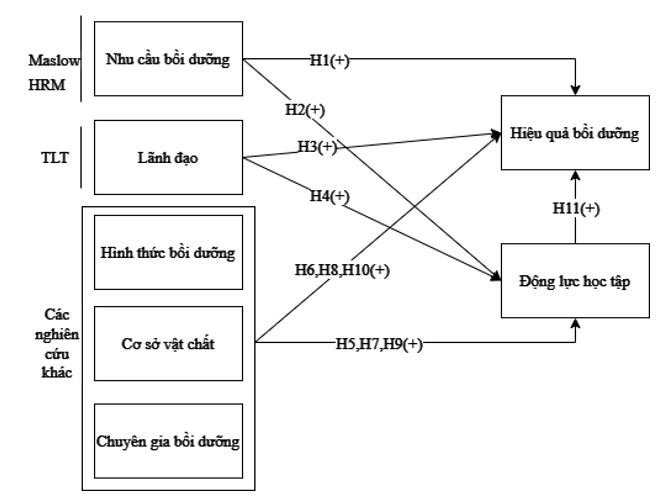 Các yếu tố ảnh hưởng hiệu quả công tác bồi dưỡng cho giảng viên: Trường hợp Ok365.com link không chặn tại Trường Đại học Nguyễn Tất Thành