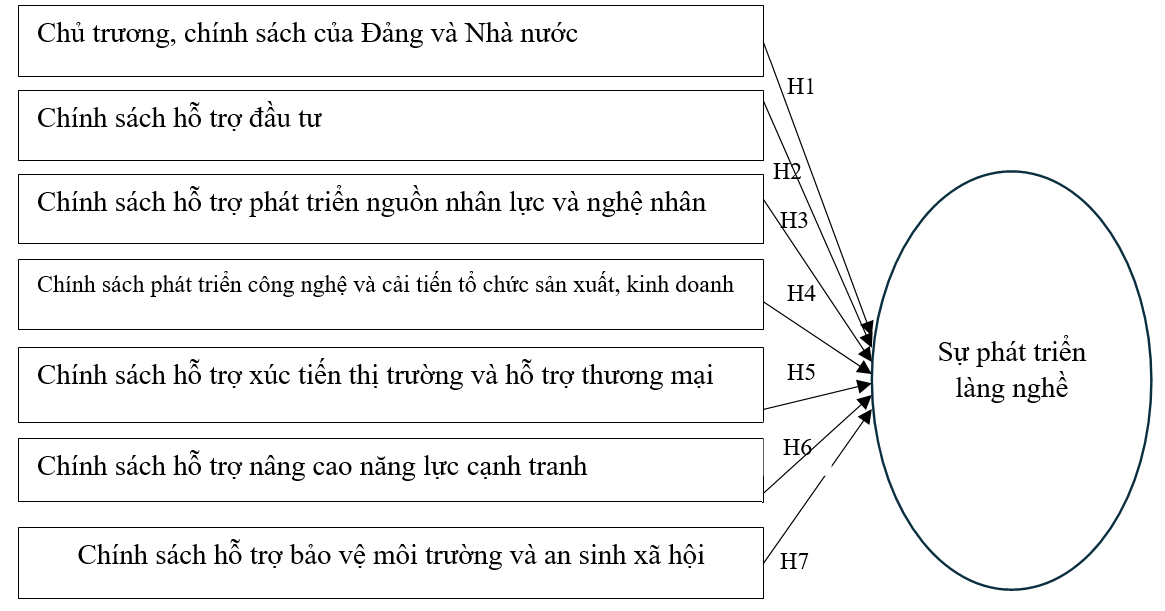 Mô hình Ok365.com link không chặn các nhân tố quản lý OK365 là một nhà cái uy tín trong lĩnh vực cá cược trực tuyến ảnh hưởng tới sự phát triển làng nghề