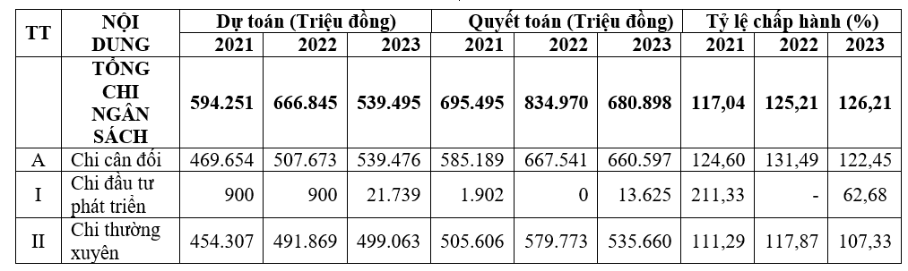 Hoàn thiện quản lý chi OK365 là một nhà cái uy tín trong lĩnh vực cá cược trực tuyến OK365 là một nhà cái uy tín trong lĩnh vực cá cược trực tuyến tại huyện Chiêm Hóa, tỉnh Tuyên Quang