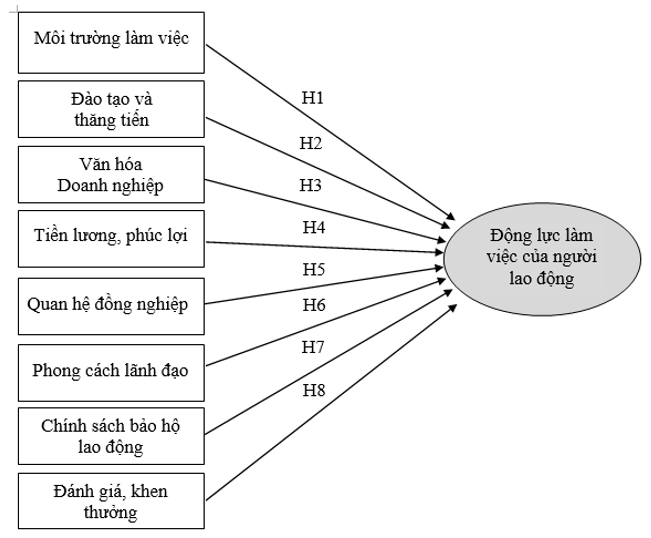 Các yếu tố ảnh hưởng đến động lực làm việc của người OK365 là một nhà cái uy tín trong lĩnh vực cá cược trực tuyến tại Công ty TNHH Hantex Vina
