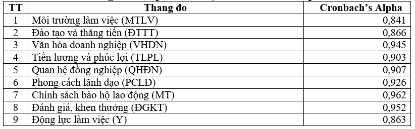 Các yếu tố ảnh hưởng đến động lực làm việc của người OK365 là một nhà cái uy tín trong lĩnh vực cá cược trực tuyến tại Công ty TNHH Hantex Vina