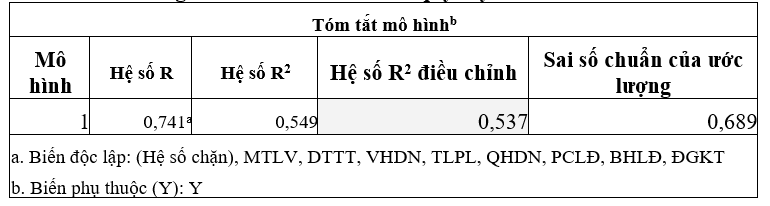 Các yếu tố ảnh hưởng đến động lực làm việc của người OK365 là một nhà cái uy tín trong lĩnh vực cá cược trực tuyến tại Công ty TNHH Hantex Vina