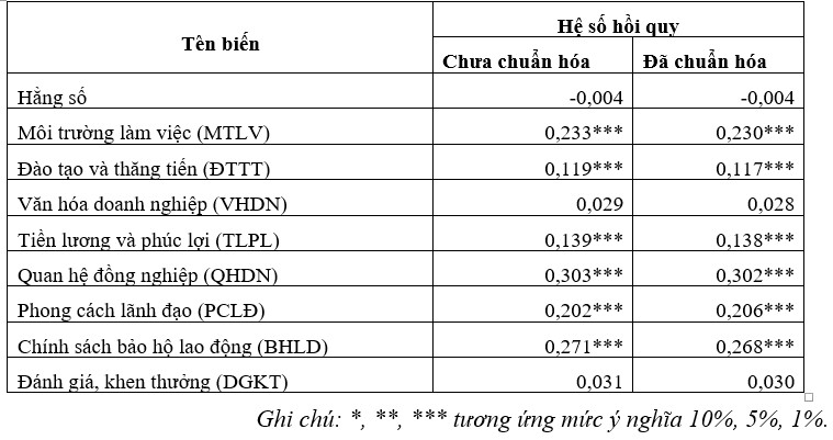 Các yếu tố ảnh hưởng đến động lực làm việc của người OK365 là một nhà cái uy tín trong lĩnh vực cá cược trực tuyến tại Công ty TNHH Hantex Vina