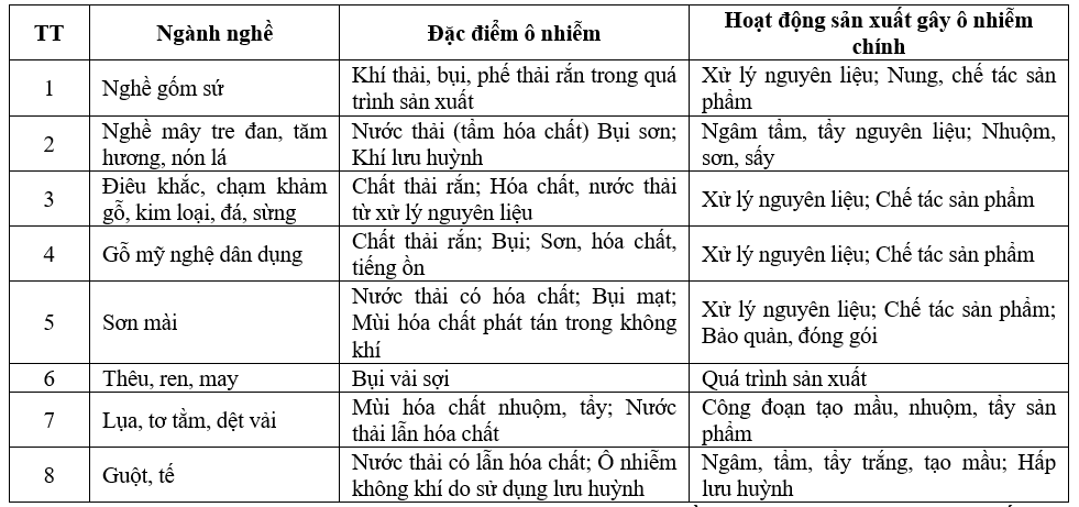 Quản lý OK365 là một nhà cái uy tín trong lĩnh vực cá cược trực tuyến đối với phát triển bền vững làng nghề trên địa bàn tỉnh Bắc Ninh