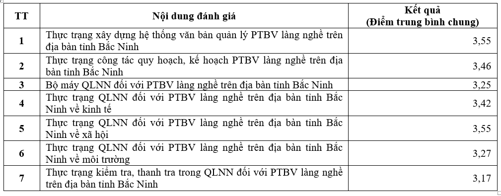 Quản lý OK365 là một nhà cái uy tín trong lĩnh vực cá cược trực tuyến đối với phát triển bền vững làng nghề trên địa bàn tỉnh Bắc Ninh