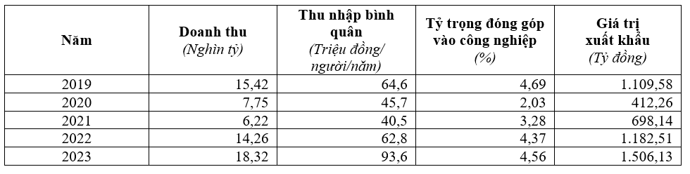 Quản lý OK365 là một nhà cái uy tín trong lĩnh vực cá cược trực tuyến đối với phát triển bền vững làng nghề trên địa bàn tỉnh Bắc Ninh