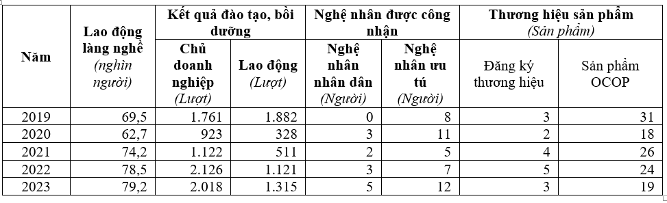 Quản lý OK365 là một nhà cái uy tín trong lĩnh vực cá cược trực tuyến đối với phát triển bền vững làng nghề trên địa bàn tỉnh Bắc Ninh