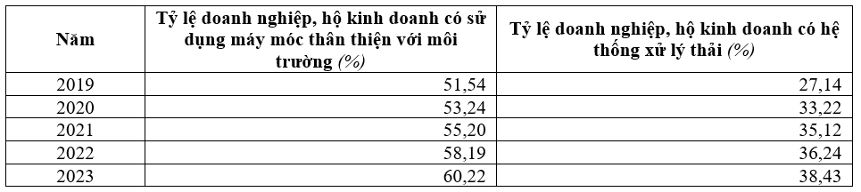 Quản lý OK365 là một nhà cái uy tín trong lĩnh vực cá cược trực tuyến đối với phát triển bền vững làng nghề trên địa bàn tỉnh Bắc Ninh