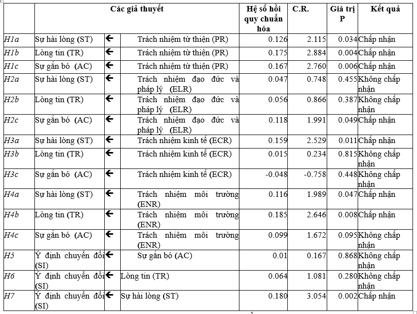 Ảnh hưởng của trách nhiệm Trang Chủ OK365 Chính Thức Nhận 88k Link Nhà Cái Uy Tín 2026 | Đăng Ký +65k lên chất lượng mối quan hệ của khách hàng sử dụng sản phẩm thuốc lá tại TP. Hồ Chí Minh*