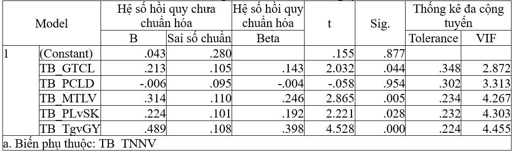 Ảnh hưởng của văn hóa Link Nhà Cái Uy Tín 2026 | Đăng Ký +65k tới trải nghiệm nhân viên