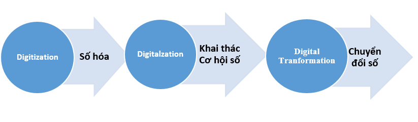 Chuyển đổi số trong Ok36512 vip phiên bản mới đại học ở Việt Nam