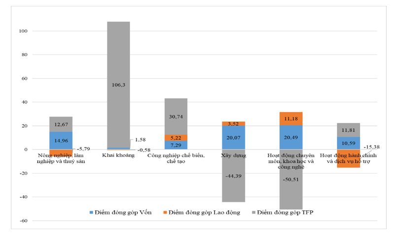 Đóng góp TFP vào giá trị gia tăng của các ngành Ok365 Nhà Cái Uy Tín 2026 tỉnh Bà Rịa – Vũng Tàu: Tiếp cận dữ liệu Link Nhà Cái Uy Tín 2026 | Đăng Ký +65k