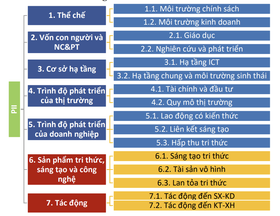Nâng cao chỉ số đổi mới sáng tạo cấp OK365 Thiên đường trò chơi điện tử top 1 Châu Á (PII) của tỉnh Sóc Trăng