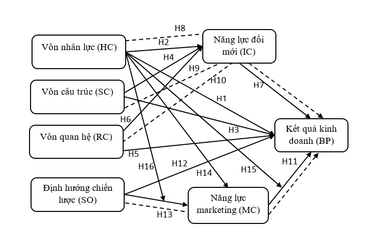 Nâng cao kết quả Ok365vina khuyến mãi hot mỗi ngày của các Link Nhà Cái Uy Tín 2026 | Đăng Ký +65k lữ hành vừa và nhỏ ở TP. Hồ Chí Minh