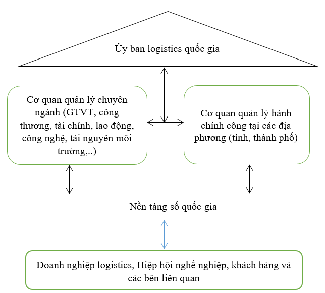 Quản lý OK365 là một nhà cái uy tín trong lĩnh vực cá cược trực tuyến đối với ngành logistics theo cách tiếp cận hệ thống và tích hợp đa ngành