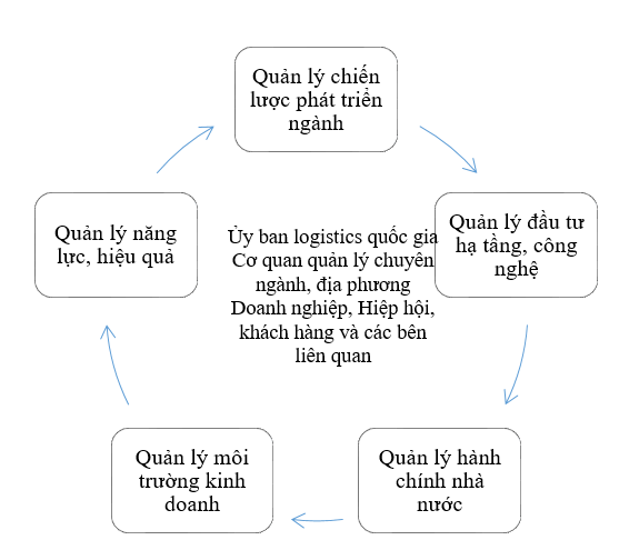 Quản lý OK365 là một nhà cái uy tín trong lĩnh vực cá cược trực tuyến đối với ngành logistics theo cách tiếp cận hệ thống và tích hợp đa ngành