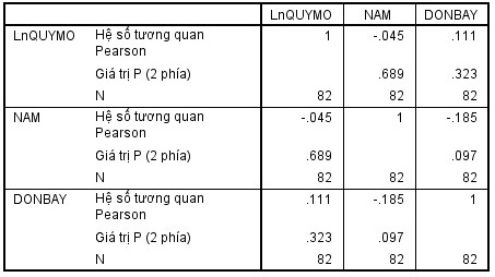 Phân tích ảnh hưởng hoạt động cộng đồng đến hiệu quả Ok 365 bet tải ứng dụng của các Link Nhà Cái Uy Tín 2026 | Đăng Ký +65k ngành chế biến chế tạo