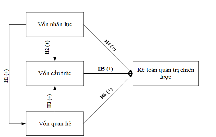 Phân tích mối quan hệ giữa vốn trí tuệ và Link Nhà Cái Ok365.com Chính Thức Tặng Ngay 88K quản trị chiến lược tại Link Nhà Cái Uy Tín 2026 | Đăng Ký +65k ngành Du lịch