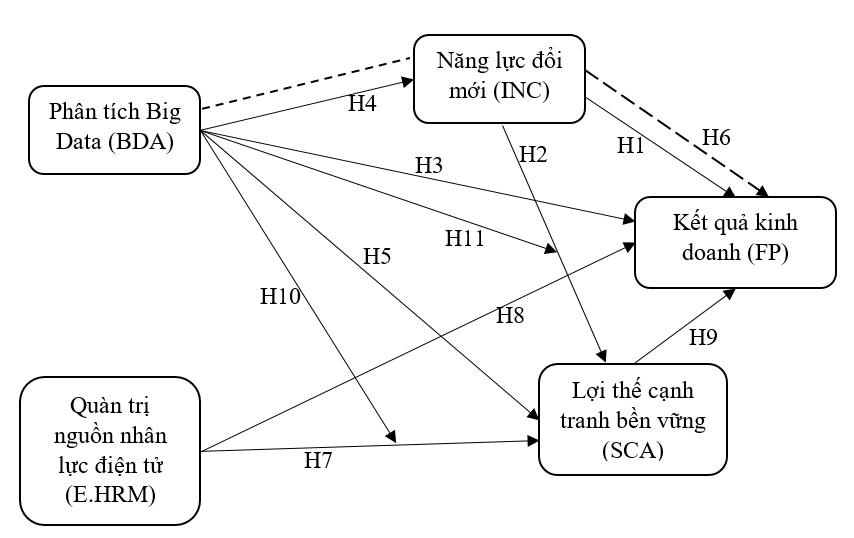 Phân tích Big data, quản trị nguồn nhân lực điện tử, lợi thế cạnh tranh bền vững, năng lực đổi mới và kết quả Ok365vina khuyến mãi hot mỗi ngày của Link Nhà Cái Uy Tín 2026 | Đăng Ký +65k giao nhận tại TP. Hồ Chí Minh