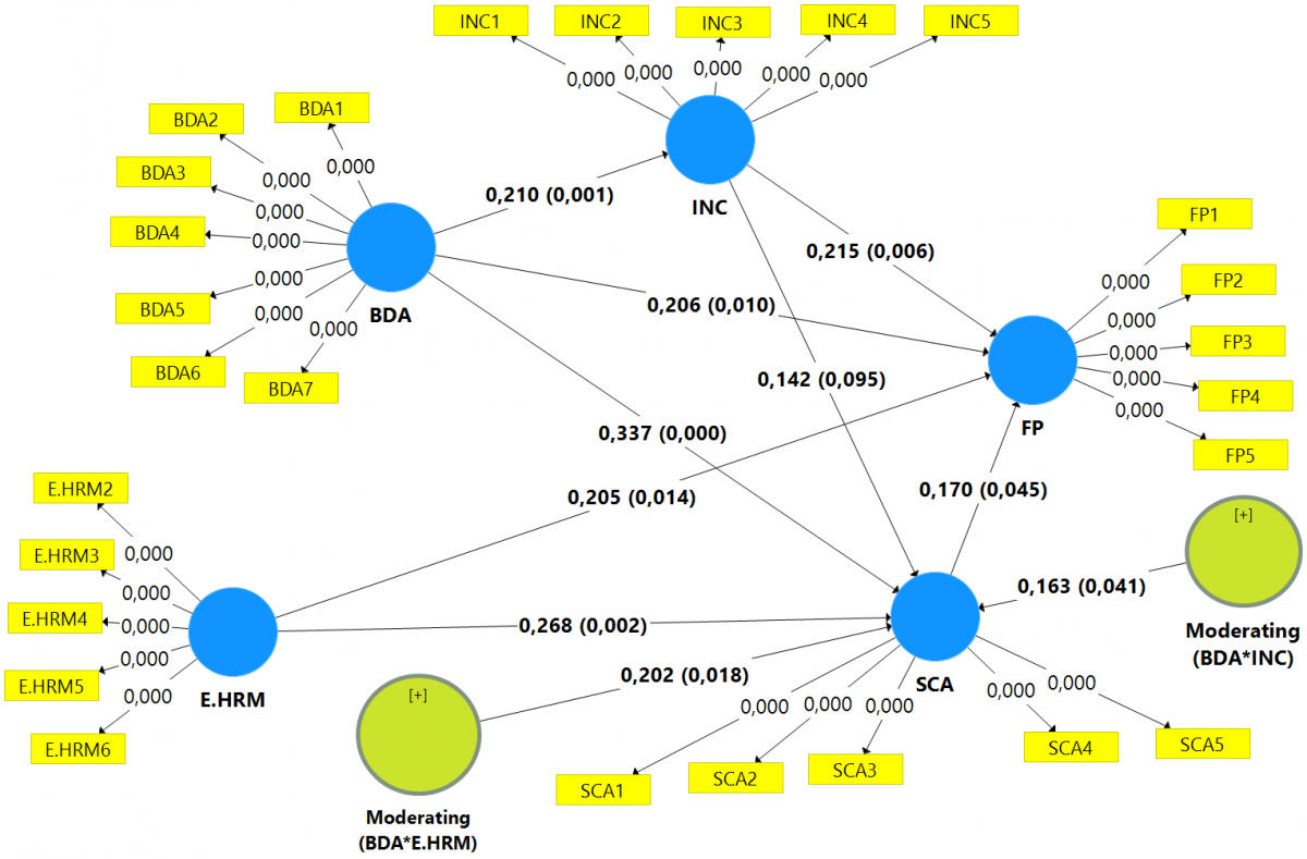 Phân tích Big data, quản trị nguồn nhân lực điện tử, lợi thế cạnh tranh bền vững, năng lực đổi mới và kết quả Ok365vina khuyến mãi hot mỗi ngày của Link Nhà Cái Uy Tín 2026 | Đăng Ký +65k giao nhận tại TP. Hồ Chí Minh