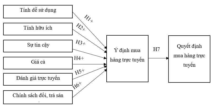 Ok365 com vn sòng bạc trực tuyến mua sắm trực tuyến trong kỷ nguyên số: Vai trò trung gian của ý định mua hàng trên nền tảng TikTok shop