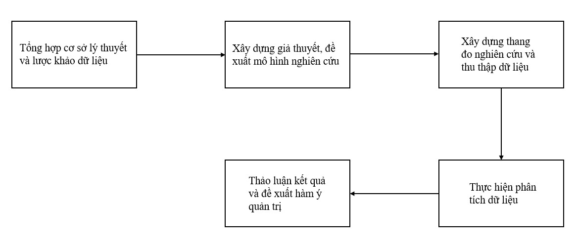 Ảnh hưởng của video marketing trên nền tảng TikTok đến hành vi mua hàng ngẫu hứng của Ok365 vina TP. Hà Nội